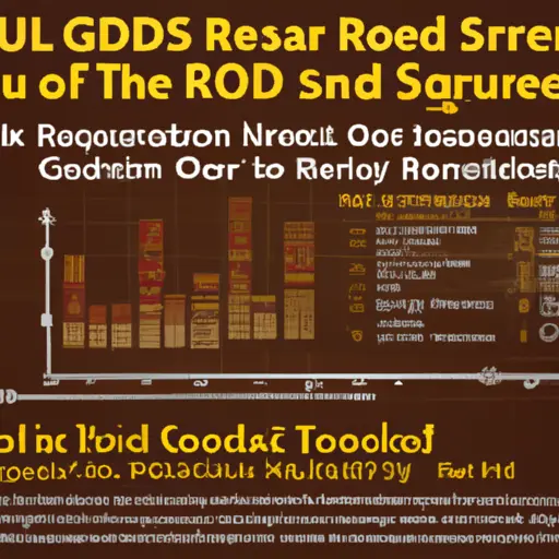 Analytical Outlook of Gold Rates for September 29, 2025 Week – Hints at a Bullish Trend