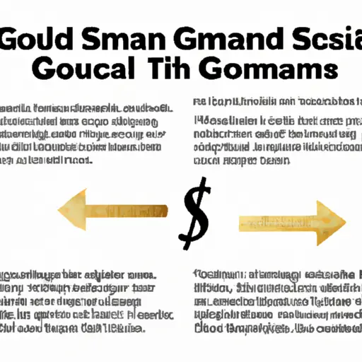Goldman’s Analysis predicts Gold Prices might exceed $4,000 – detailed report