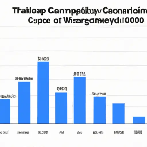 An Incredible Growth Journey: Crypto Market Cap from 2010 to 2025