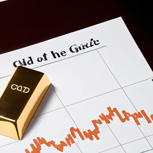 What this week’s gold-price decline might signal for your investment portfolio