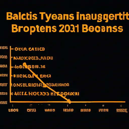 Analysing Bitcoin Price Prediction and Key Drivers 2025-2040
