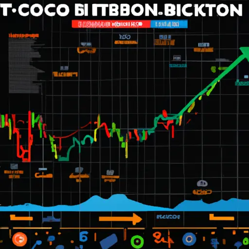 Current Bitcoin Price Review and Market Analysis – CoinGecko
