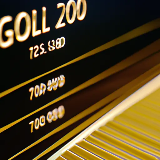 Gold Price Soars Above $4,200: Only 2.9% Away From All-Time High