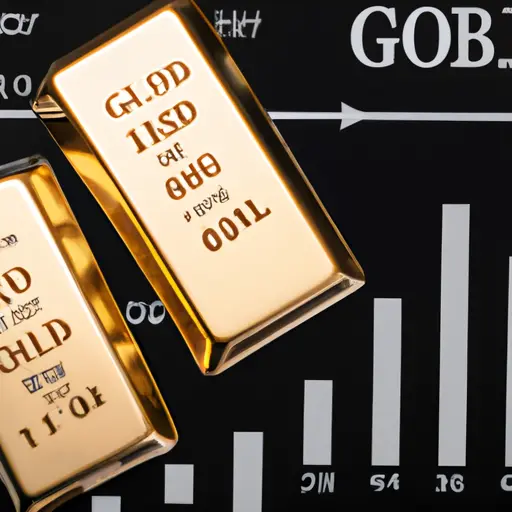 Gold Price Forecast: Future Risk Grows as Market Goes Vertical