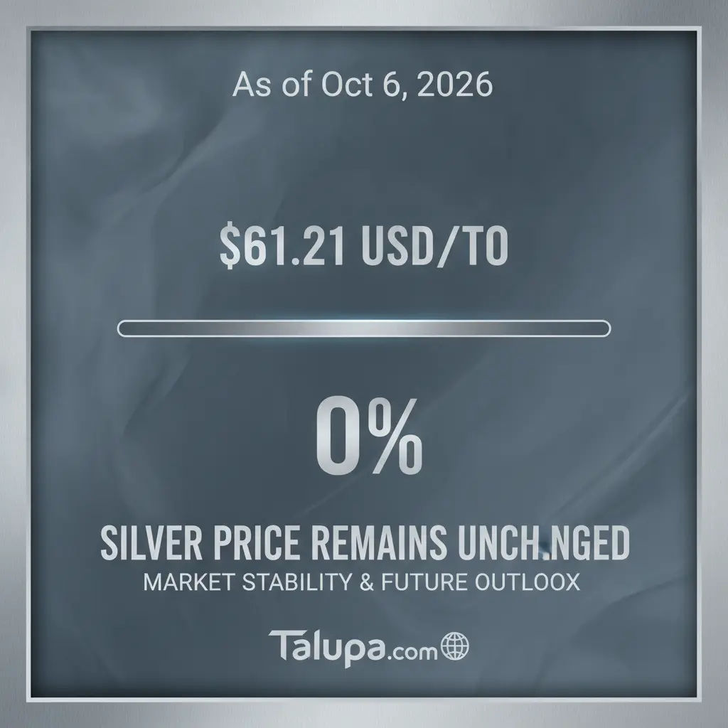 Silver Price Stable at $61.21 USD: What’s Next for the Metal?